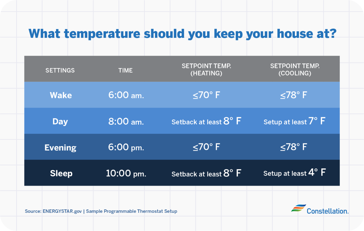 What Temperature Should I Set My Thermostat At What Temperature Should I Set My Thermostat At