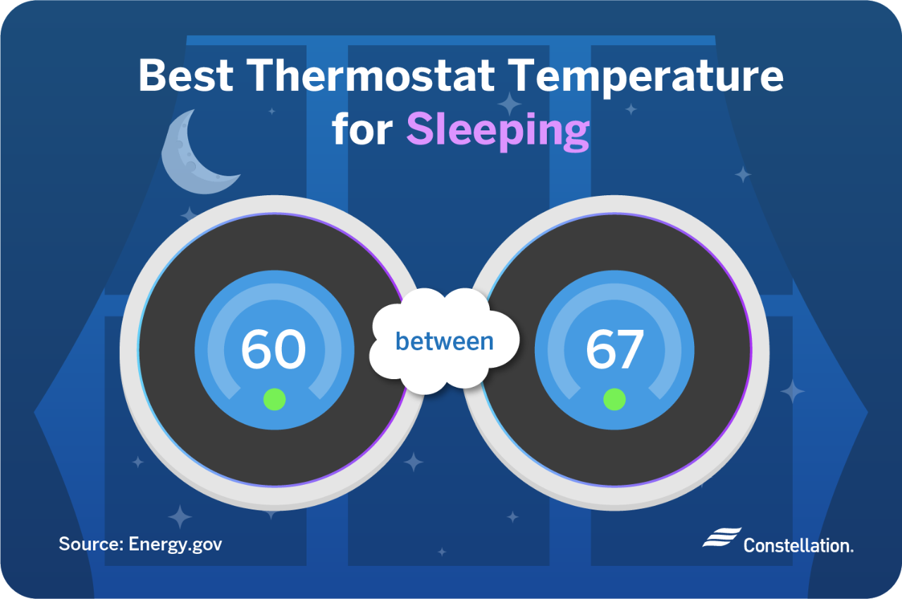 Ideal Thermostat Sleep Temperature Ideal Thermostat Sleep Temperature