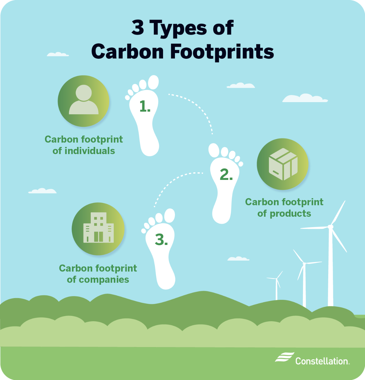 How Big Is Your Carbon Footprint?