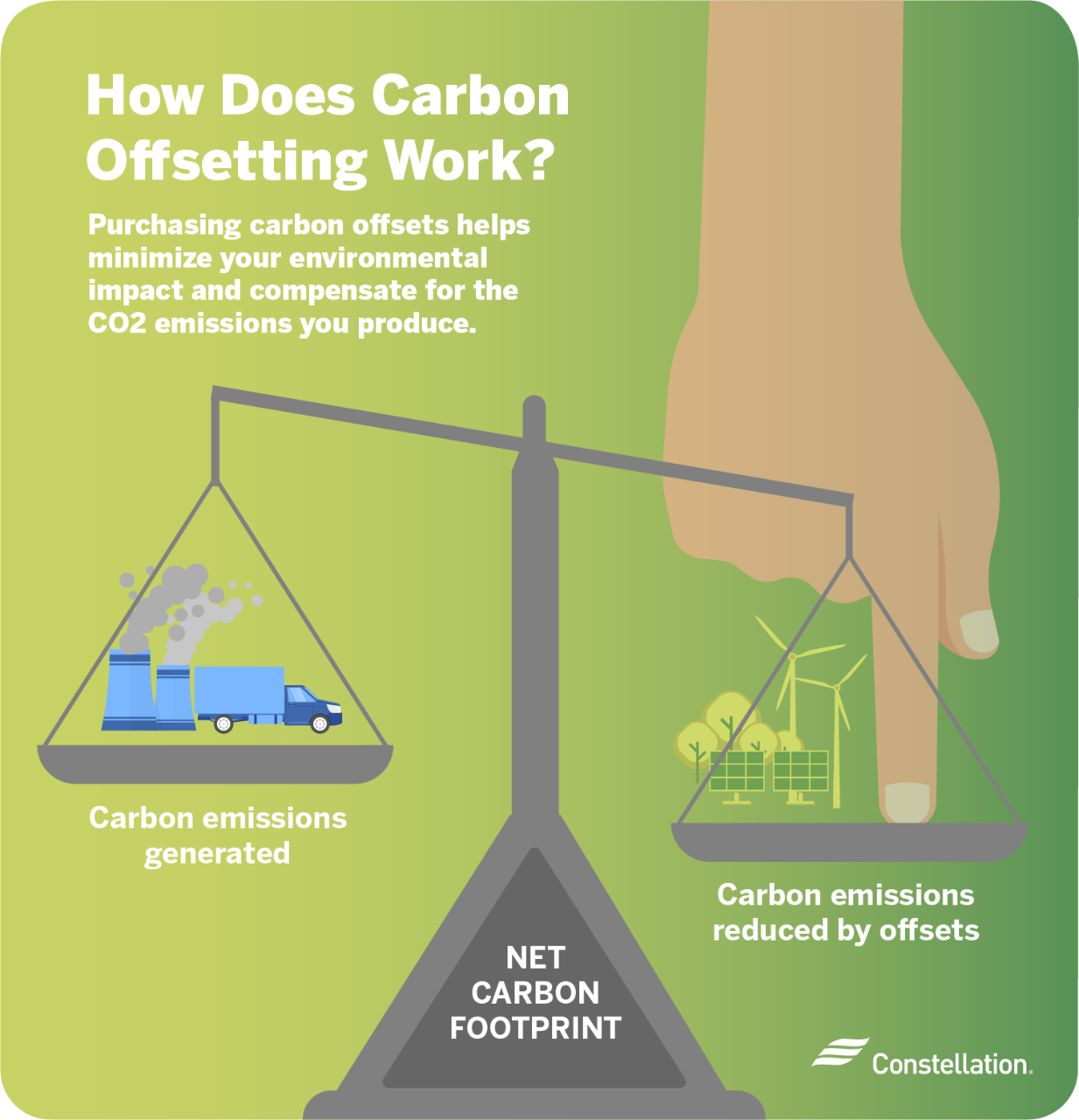 carbon offsetting for travel