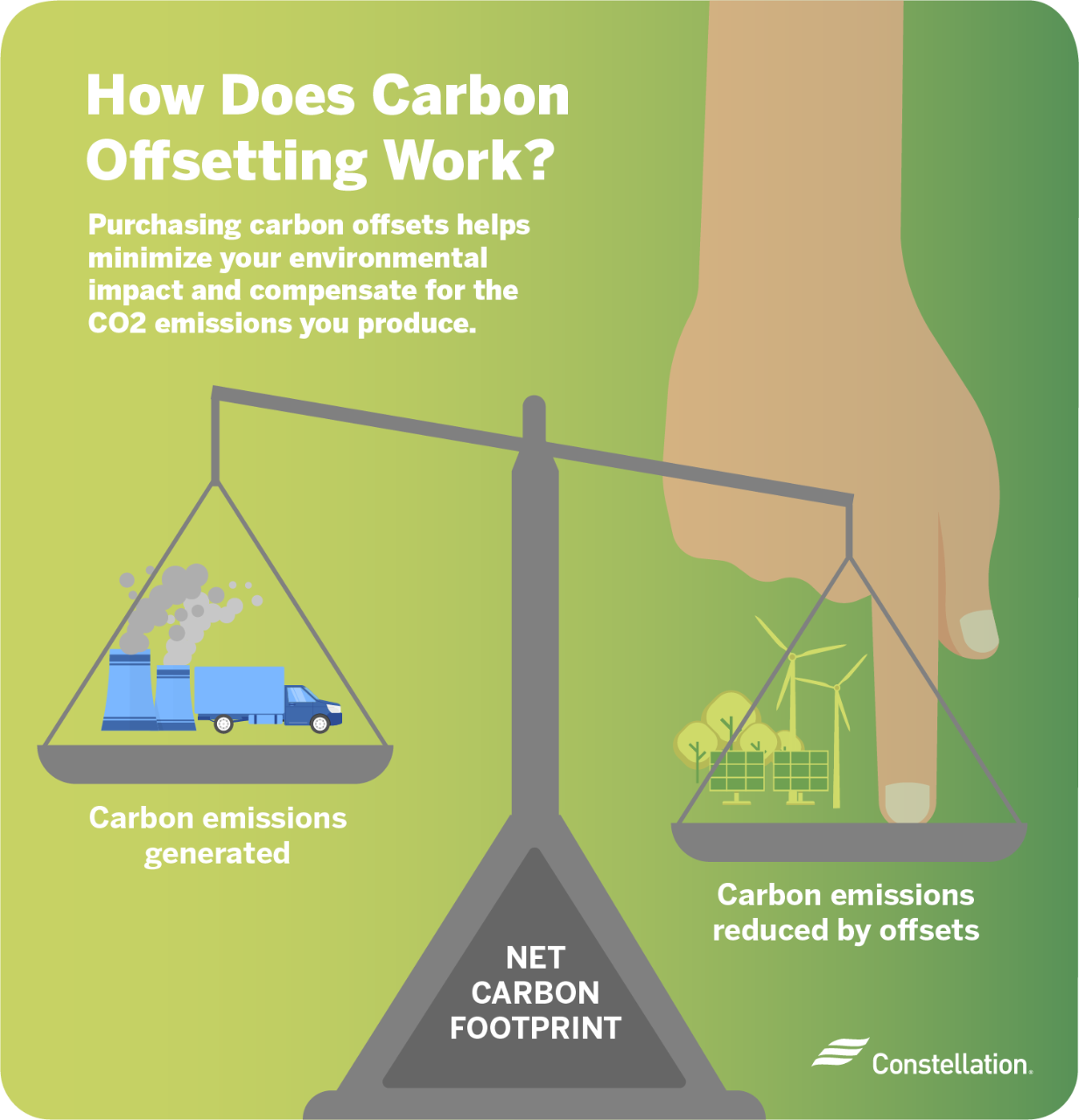 What Is Carbon Offsetting Constellation