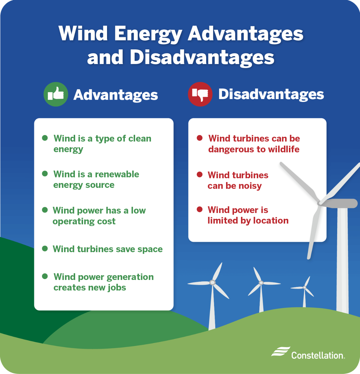 wind energy advantages essay
