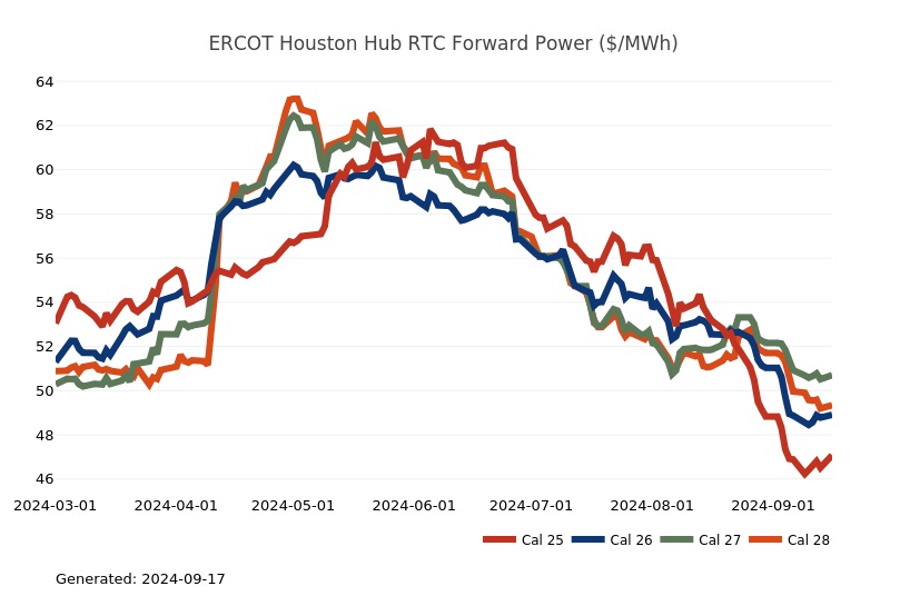 Energy Market Update | Constellation