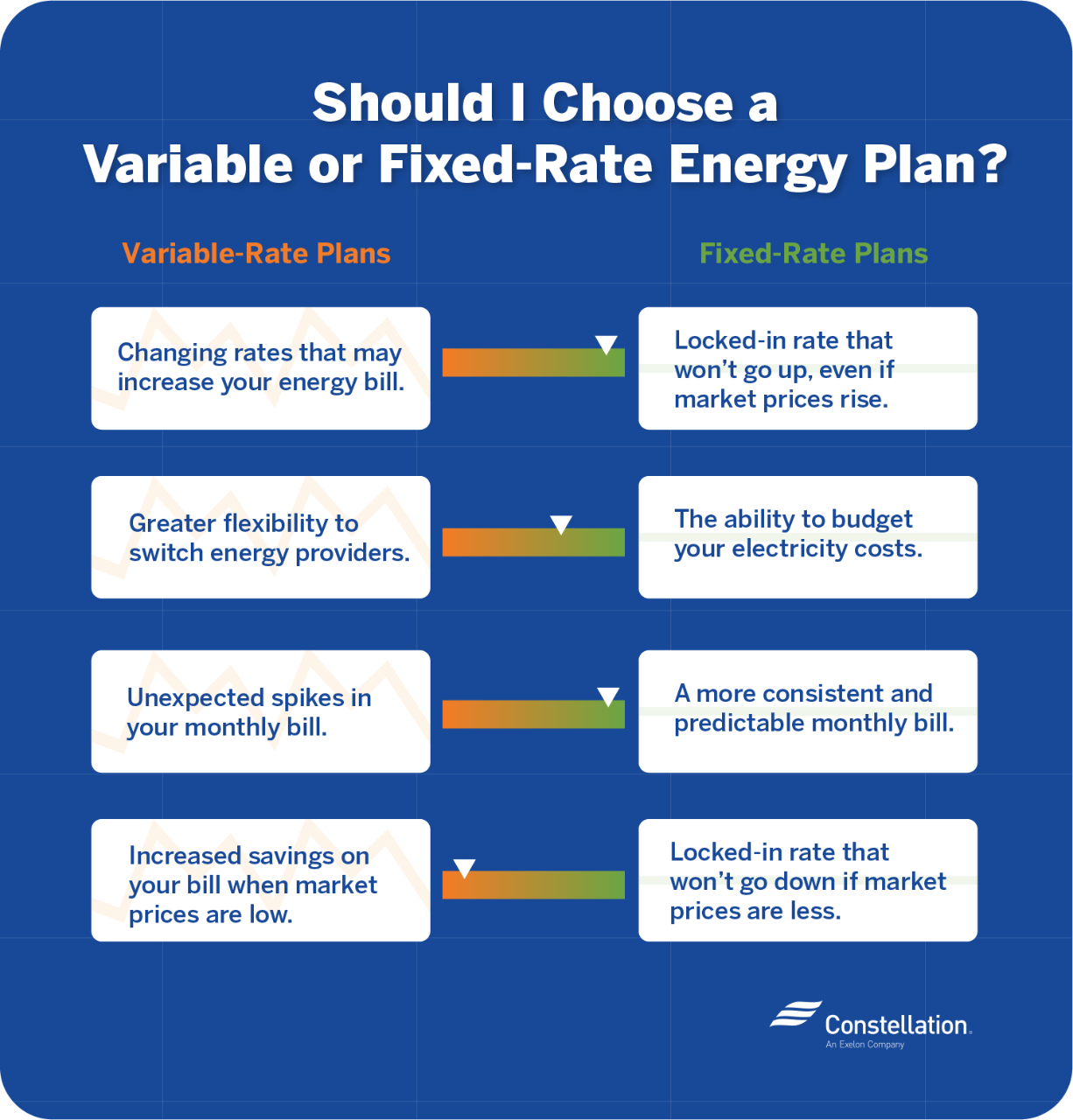 Aps fixed energy charge plan