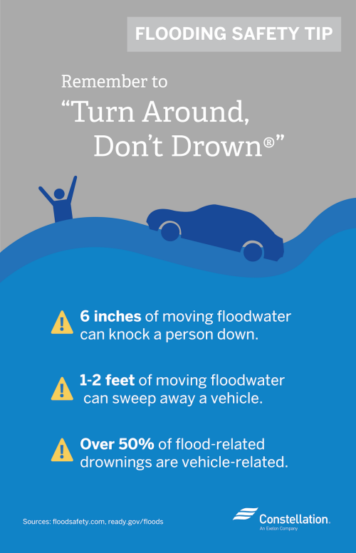 How to Prepare for and Prevent Home Floods | Constellation