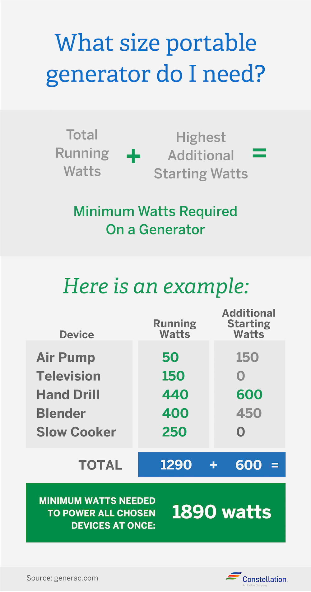 guide-to-buying-an-energy-efficient-electric-generator-constellation