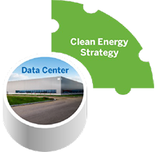 Clean energy strategy